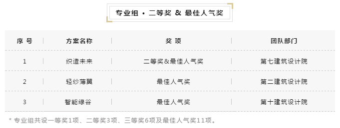 “未来社区B.L.O.C.K街区创新设计竞赛” “未来社区B.L.O.C.K街区创新设计竞赛”